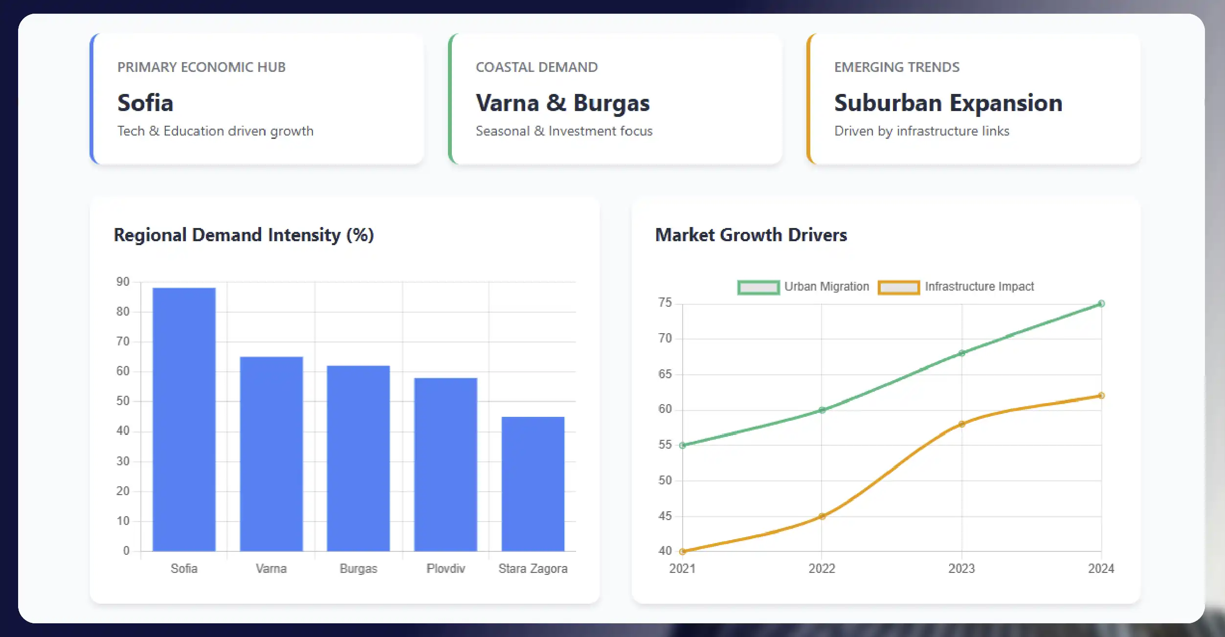 Understanding Housing Demand Dynamics in Bulgaria